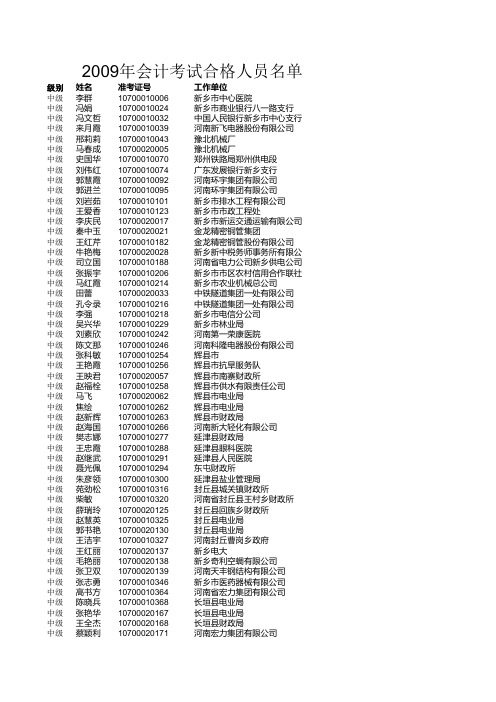 2009年会计考试合格人员名单 - 233网校(233com)：考试