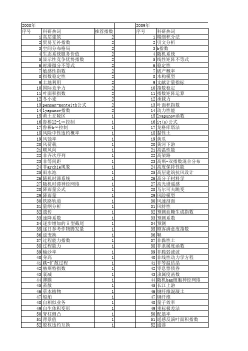 【国家自然科学基金】_指数公式_基金支持热词逐年推荐_【万方软件创新助手】_20140801