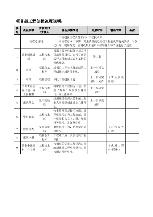 项目部工程创优流程说明