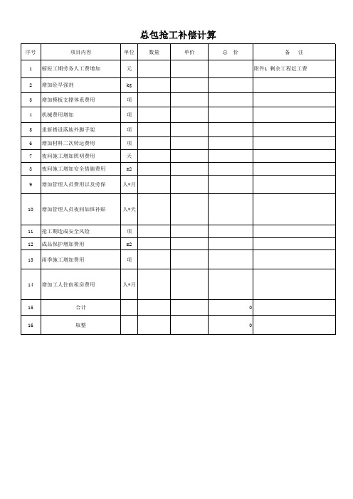 建筑工程赶工补偿费用计算表