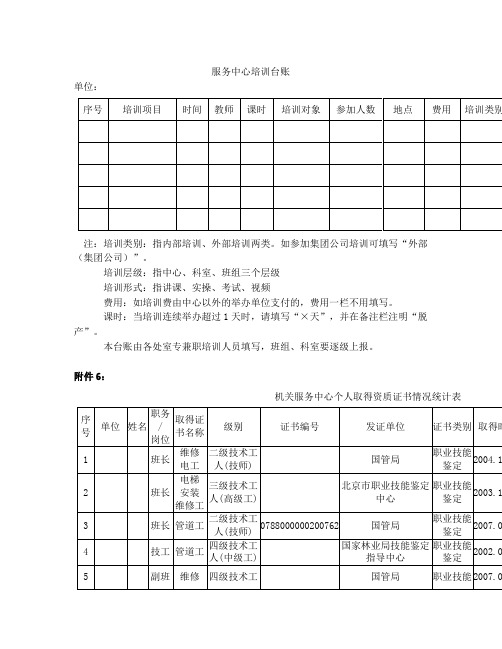 (完整版)培训工作台账