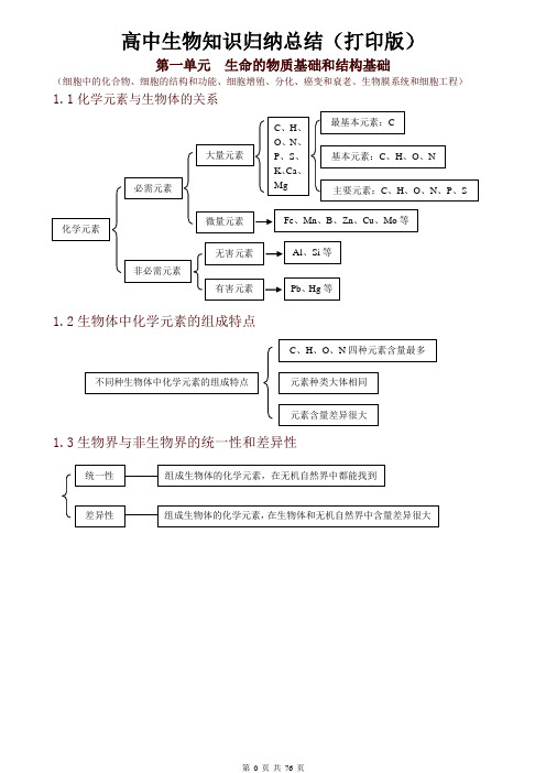 (超详)高中生物知识点归纳汇总-精品
