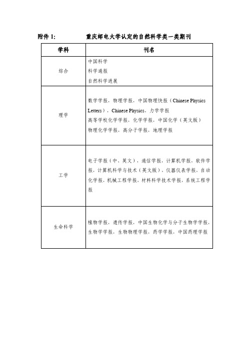 自然科学类一类二类核心期刊(计算机专业)