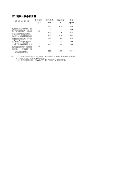 刺钢丝规格和重量