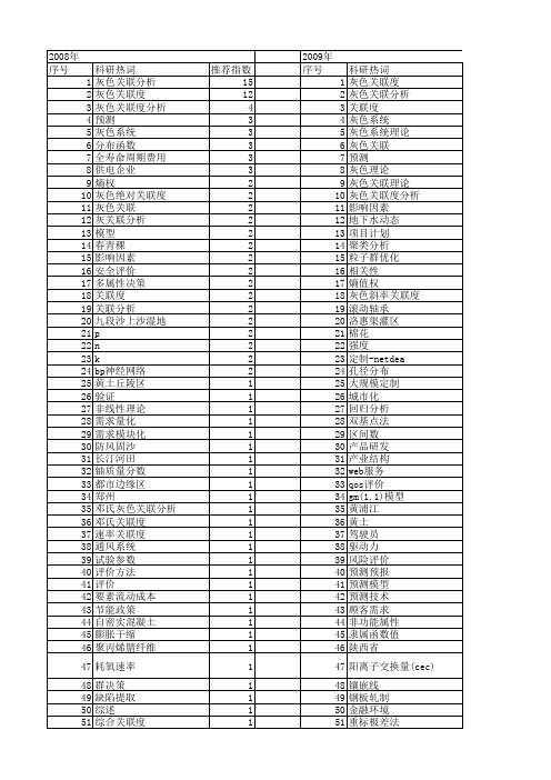 【国家自然科学基金】_灰色关联度分析_基金支持热词逐年推荐_【万方软件创新助手】_20140731