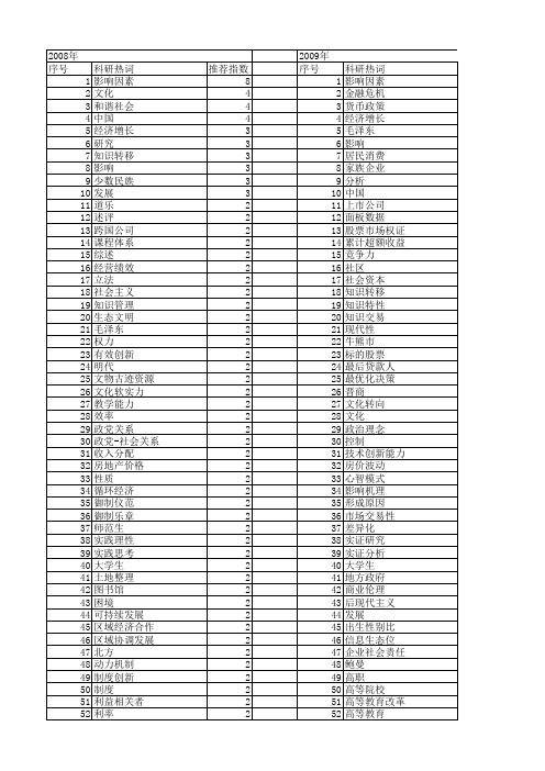 【国家社会科学基金】_实践影响_基金支持热词逐年推荐_【万方软件创新助手】_20140809