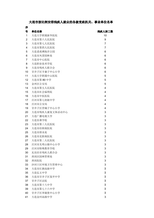 大连市按比例安排残疾人就业的各级党政机关、事业单位名单