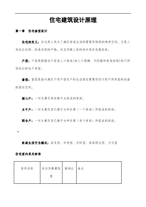 住宅建筑设计原理-第三版-重点整理