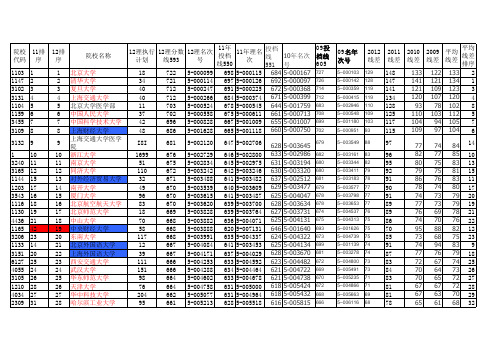 浙江省09-12理科第一批,第二批文理投档线比较表