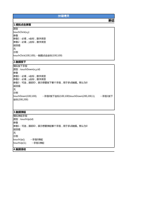 脚本精灵、触摸精灵函数对比