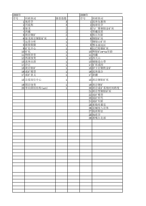 【国家自然科学基金】_铜钼矿床_基金支持热词逐年推荐_【万方软件创新助手】_20140729