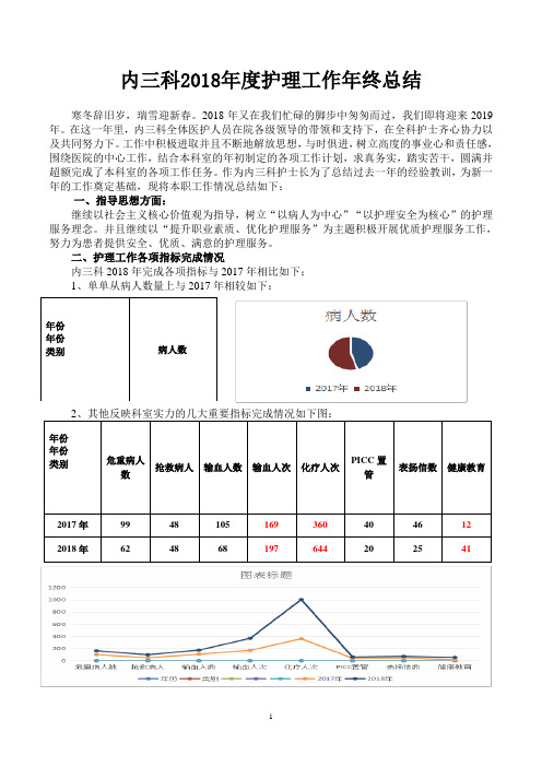 2018内三科护理工作总结