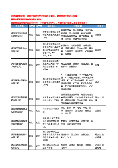 2020新版湖北省武汉温度仪表工商企业公司名录名单黄页大全47家