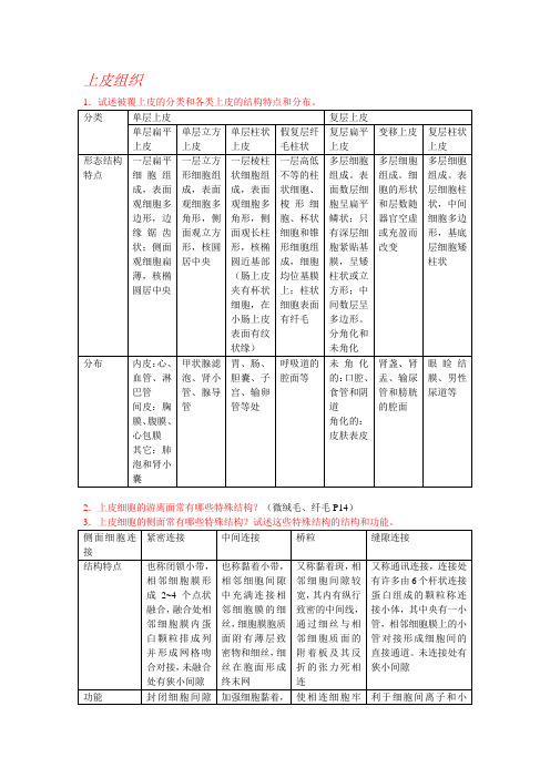 Y754-组织学与胚胎学-组胚思考题-中医护理等(1)