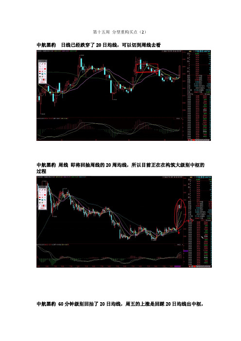 170916第十五周分型重构买点(课后)