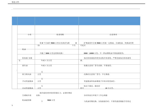 汽车保养周期标准表格