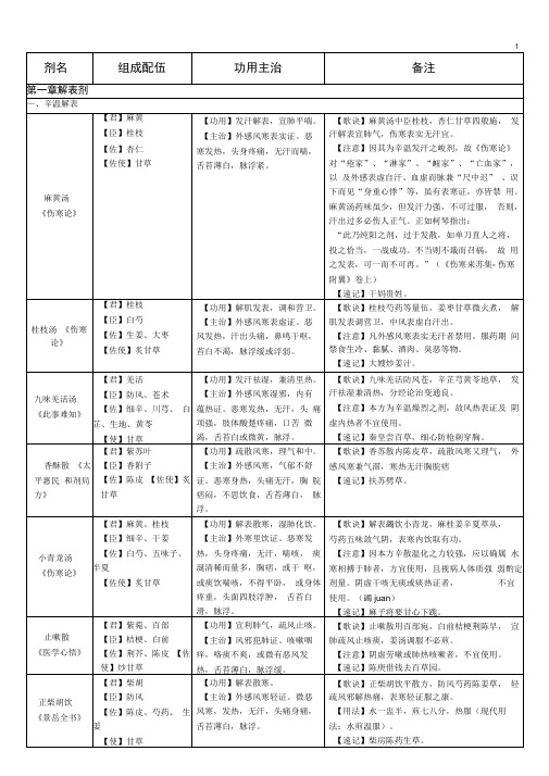 方剂学速记表格