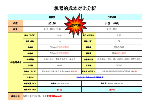 打印机成本分析