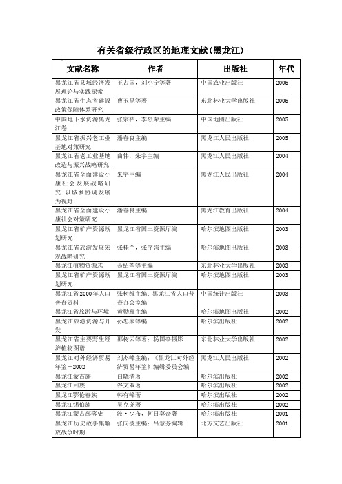 中国地理之-黑龙江地理文献