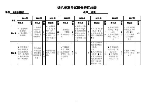 旅游概论近八年高考试卷分析