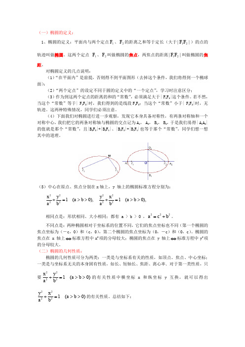椭圆的几何性质知识点归纳及典型例题及练习(付答案)