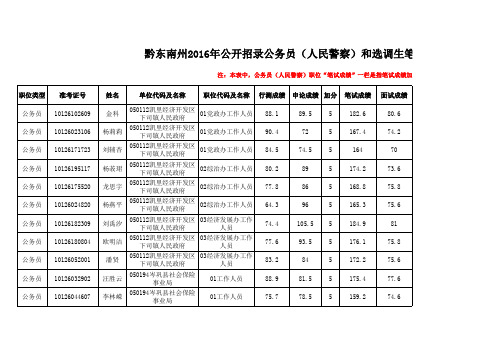 黔东南州2016年公开招录公务员(人民警察)和选调生笔试、面试综合成绩及排名