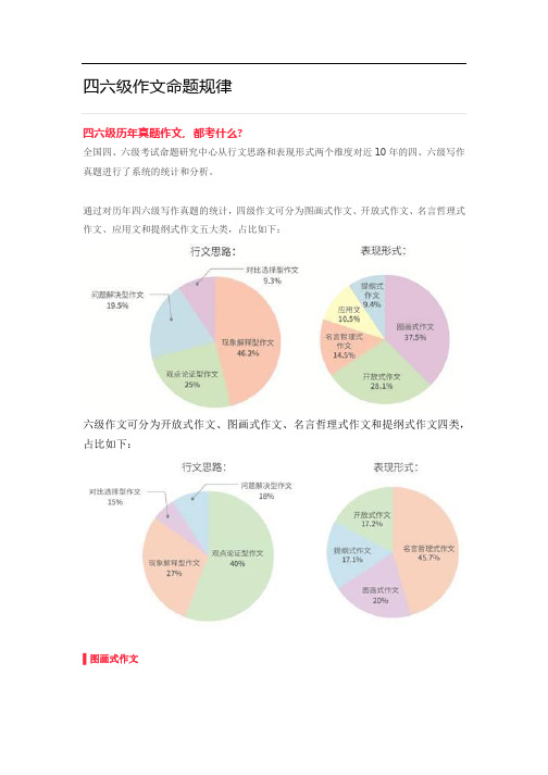 四六级作文命题规律