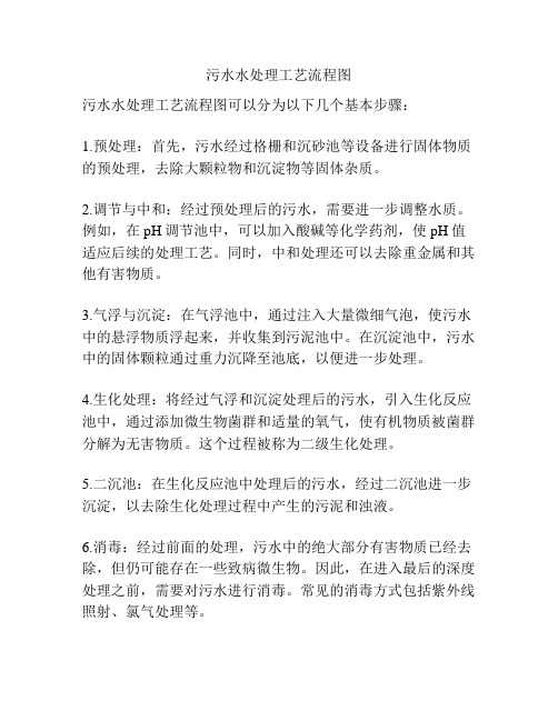 污水水处理工艺流程图