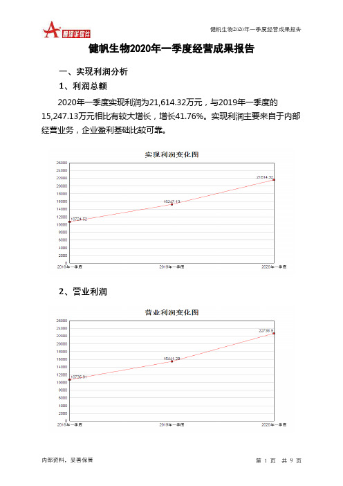 健帆生物2020年一季度经营成果报告