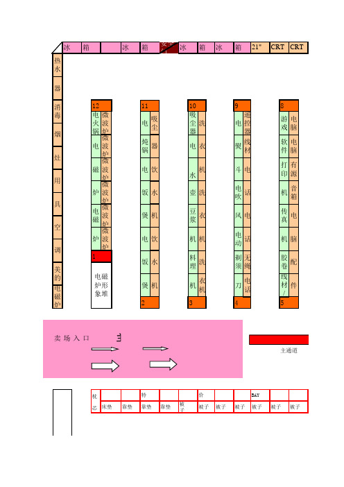 家乐福布局图