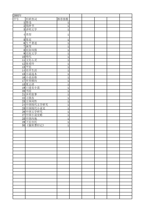【国家社会科学基金】_小说史_基金支持热词逐年推荐_【万方软件创新助手】_20140805