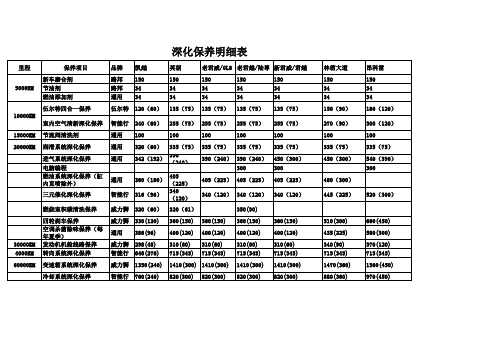 别克保养明细表Microsoft Excel 工作表