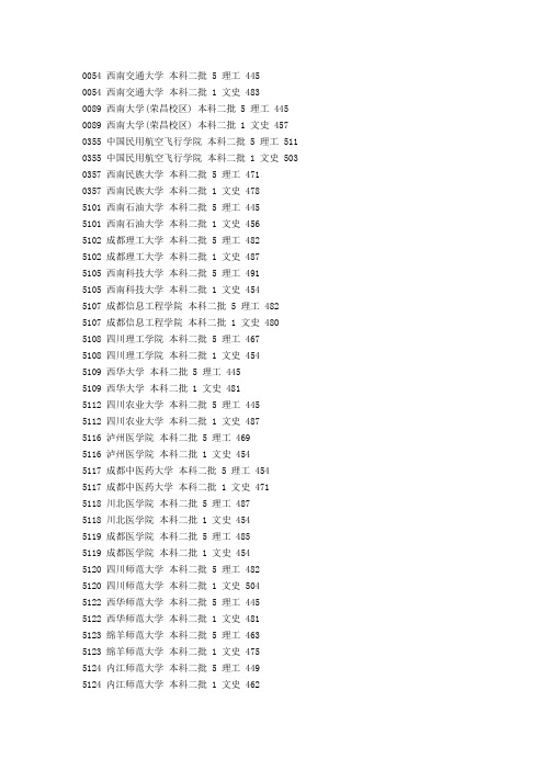 2012年全国各二本高校在四川投档线