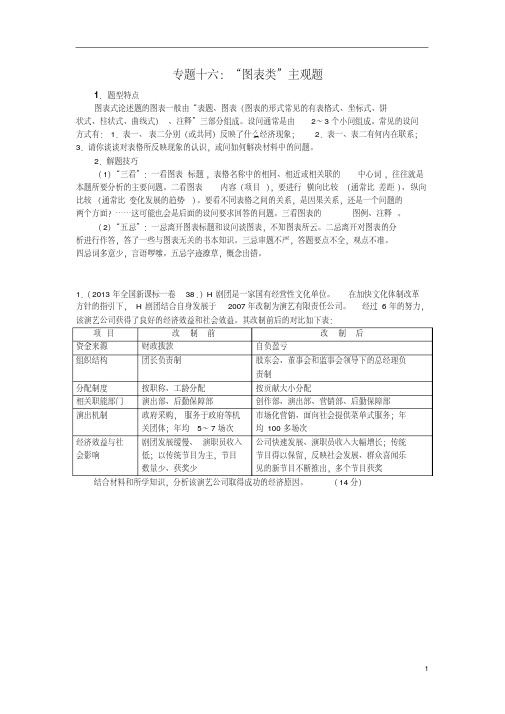 高考政治图表类主观题