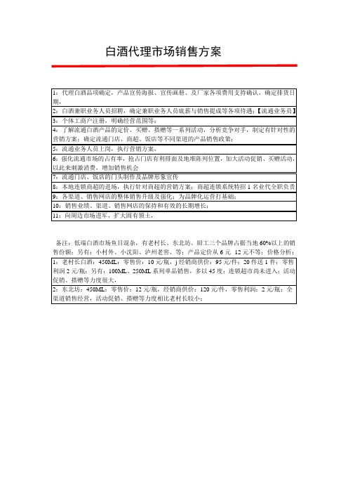 白酒代理市场销售方案