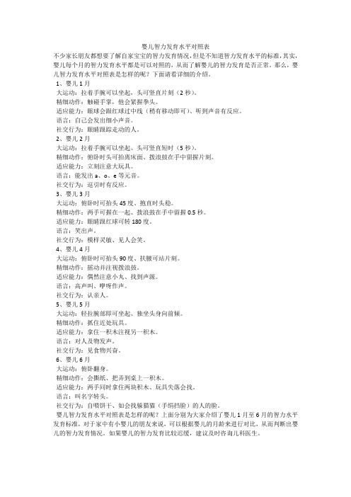 育儿知识：婴儿智力发育水平对照表