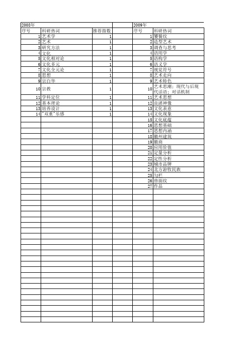 【国家社会科学基金】_艺术学思想_基金支持热词逐年推荐_【万方软件创新助手】_20140804