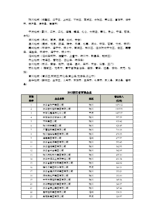浙江区域归属和100强企业