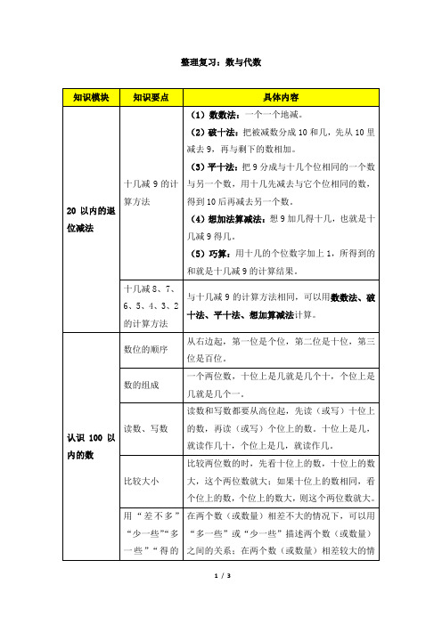 苏教版一年级数学上册_整理复习：数与代数