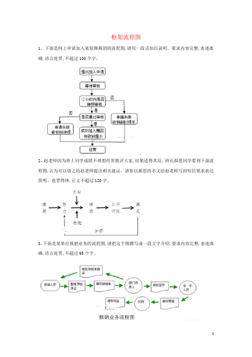 高考语文语言文字复习题 框架流程图含解析