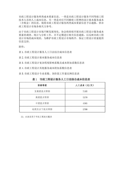 市政工程设计收费、工程造价及计算公式汇总