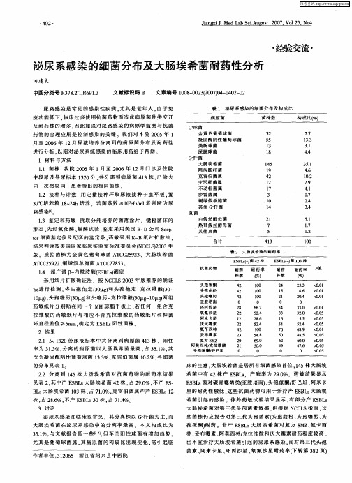 泌尿系感染的细菌分布及大肠埃希菌耐药性分析
