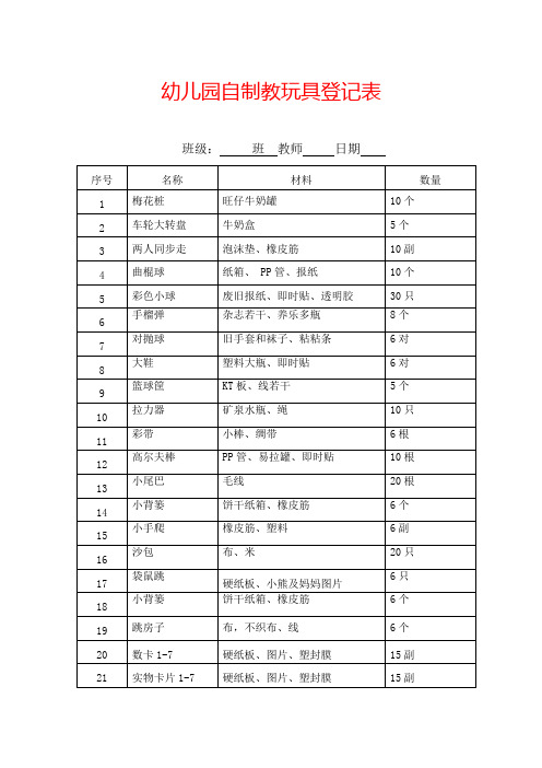 幼儿园自制教玩具登记表