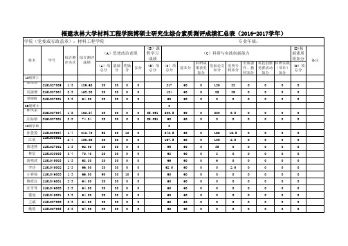 研究生综合素质测评成绩汇总表