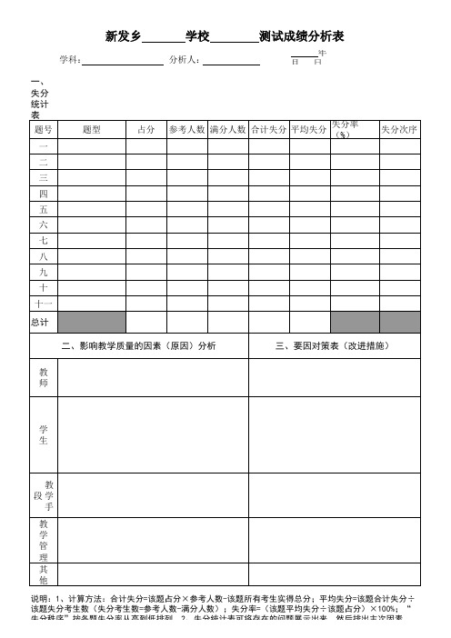 (修改)考试成绩分析表