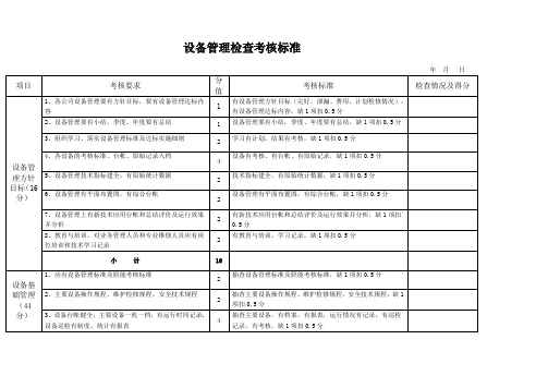设备管理检查考核标准