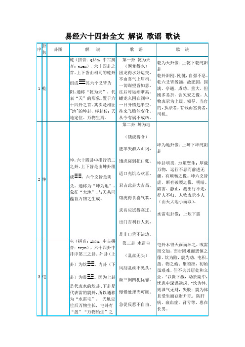 易经六十四卦全文 解说 歌谣 歌诀