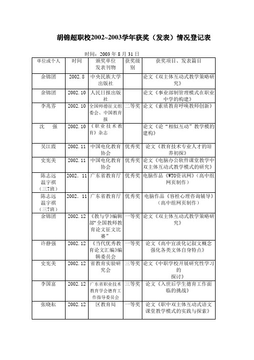 胡锦超职校2002~2003学年获奖(发表)情况登记表
