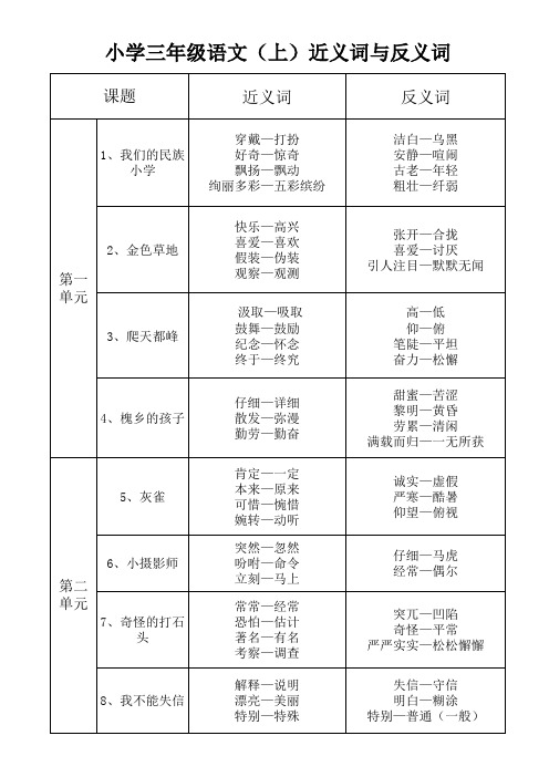 小学三年级语文(上)近义词与反义词