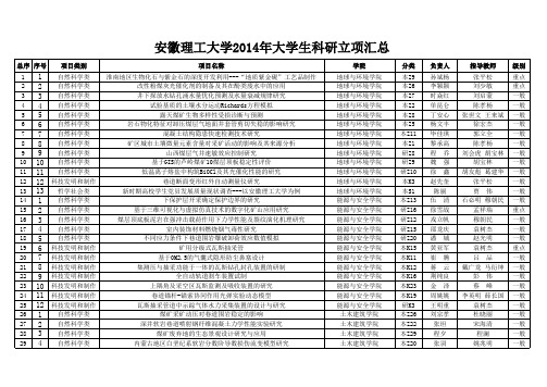 安徽理工大学2014年度大学生科研立项汇总